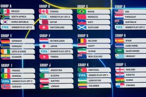 Đội tuyển World Cup 2026: Toàn cảnh sức mạnh Argentina, Brazil và cuộc đua vô địch